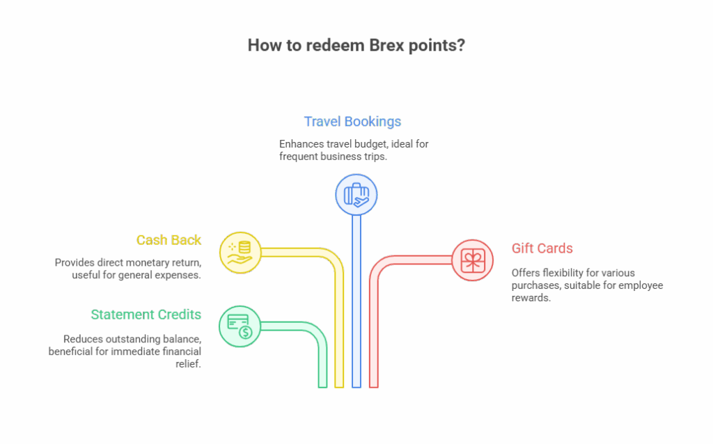 How to Use Brex Points | Smart Redemption Guide